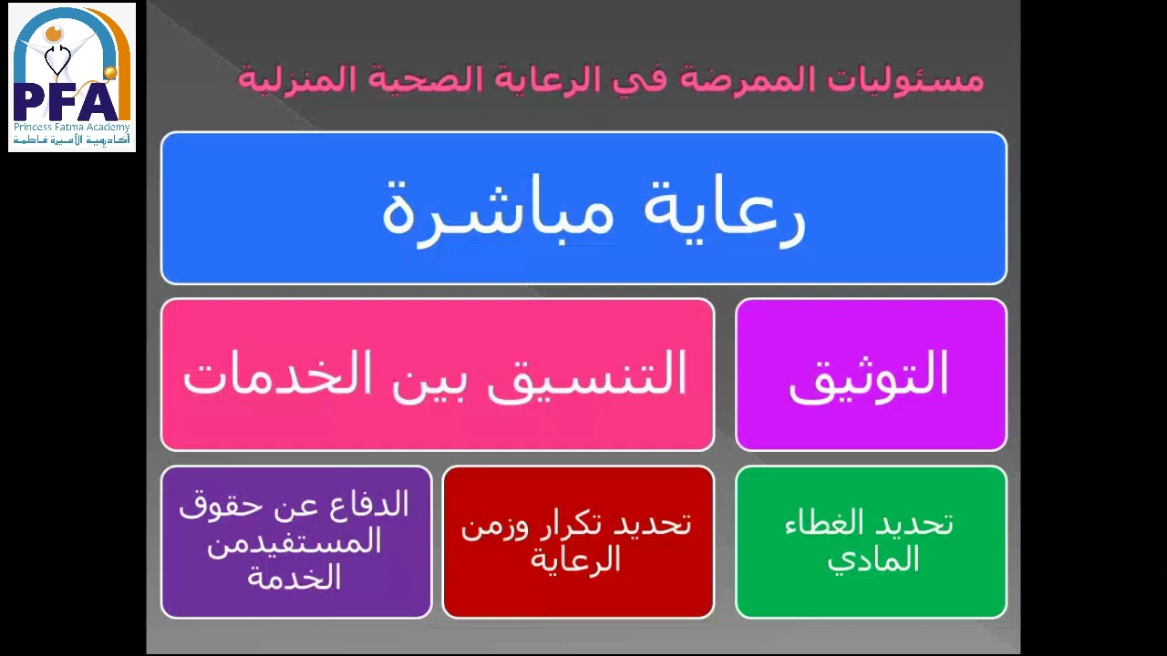 الرعاية الصحية المنزلية -تمريض صحة مجتمع- الصف الثالث2021- د. كريمة محمد آدم