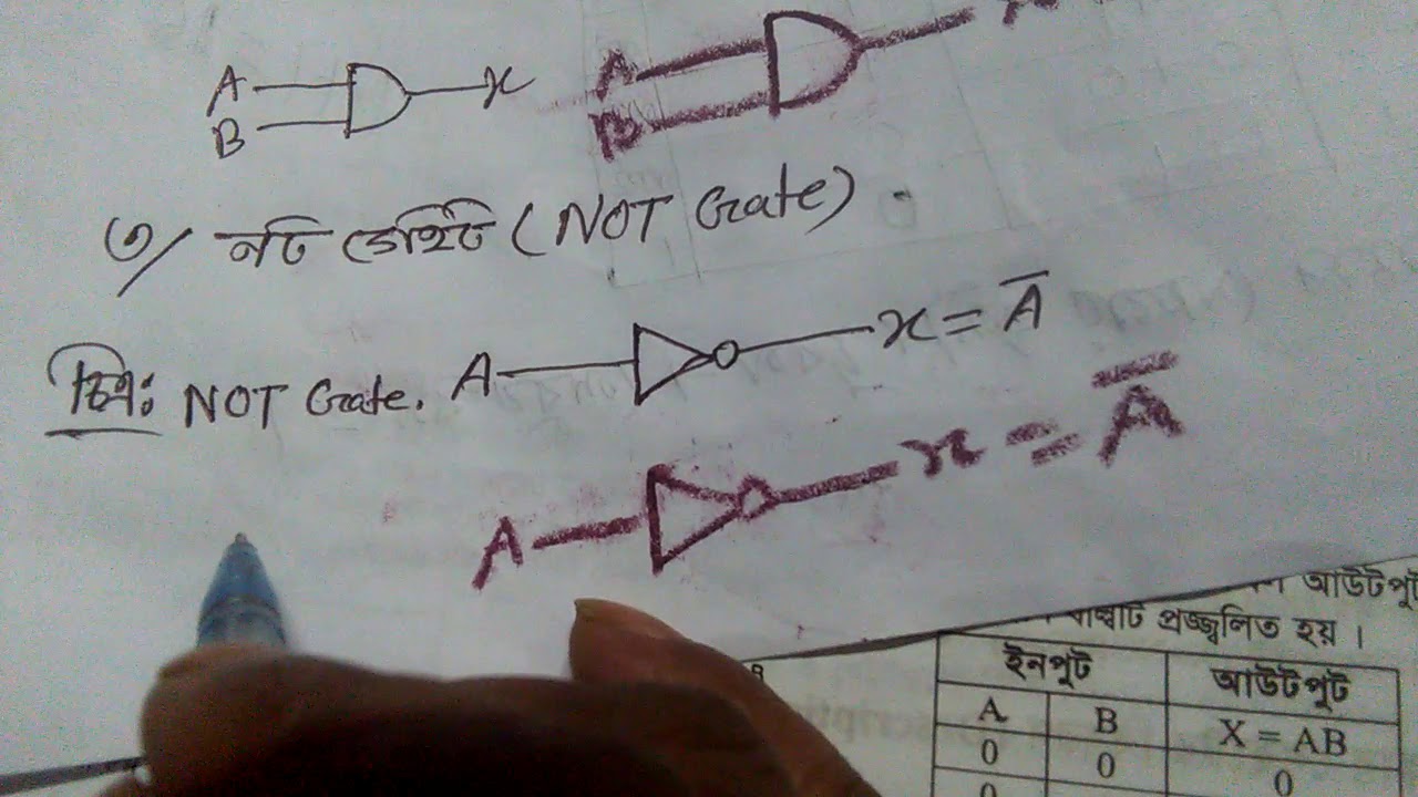 computer trade-2 4th assignment vocational ভোকেশনাল ৪র্থ অ্যাসাইনমেন্ট ...