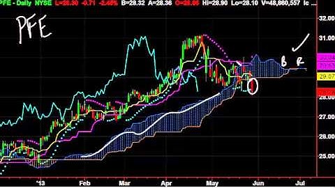 [Training Video] Short PFE