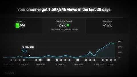 The Simple Checklist For Viral YouTube Success!