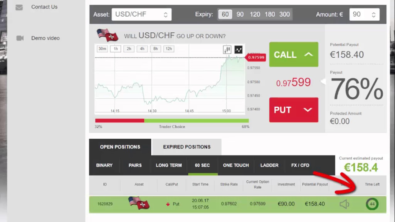 USD/CHF Profits using Daily Binary Profits (DBPv7)