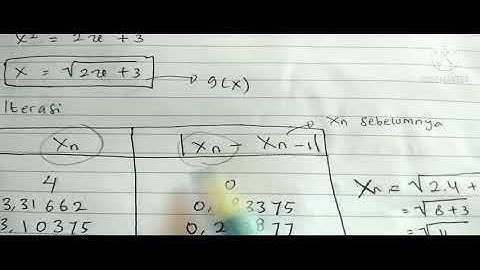 METODE ITERASI SEDERHANA
