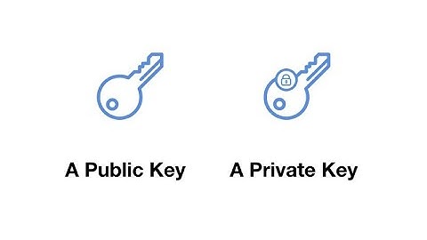 Diffie-Hellman Key Exchange | Cryptography part - 4