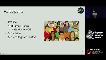 SOUPS 2023 - Understanding the Viability of Gmail