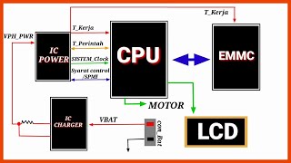 0.1Ampere ... CPU IC DAMAGE OR EMMC IC DAMAGE?