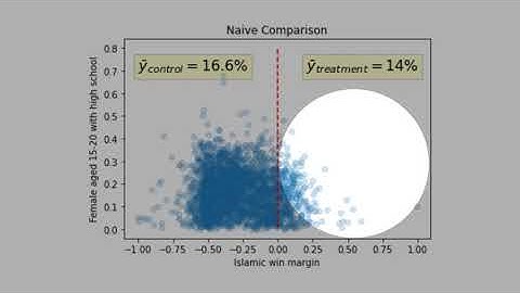 13.3) Regression Discontinuity (RD)