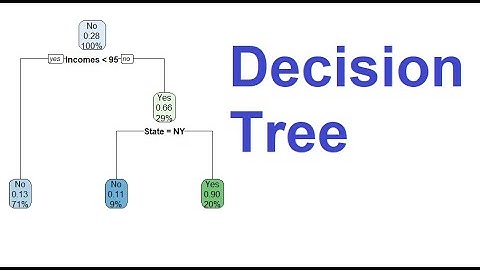 Introduction to Decision Tree Analysis in R: Two Possible Results Example
