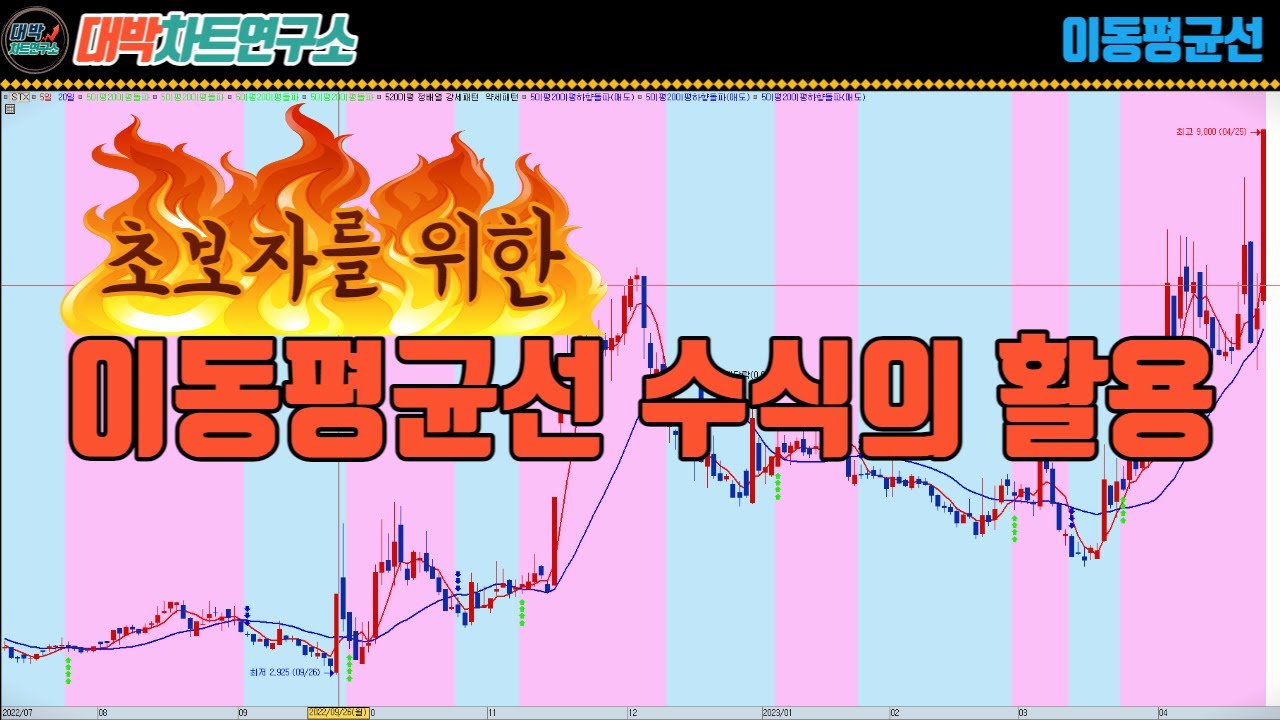 초보자를 위한 이동평균선 수식의 활용/대박차트연구소
