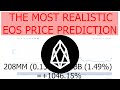 The most realistic EOS Price Prediction for the End of 2021 / 2022 based on Market data