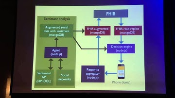Philips HealthSuite Hackathon: Health Sweet
