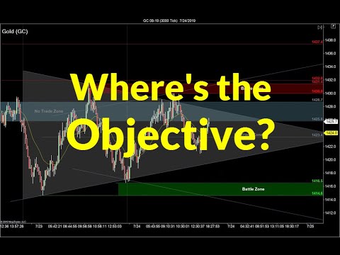 where’s-the-market's-objective?-|-crude-oil,-emini,-nasdaq,-gold,-euro