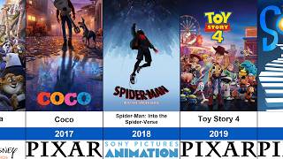 All Oscar Winning Animated Movies | 2001–2025