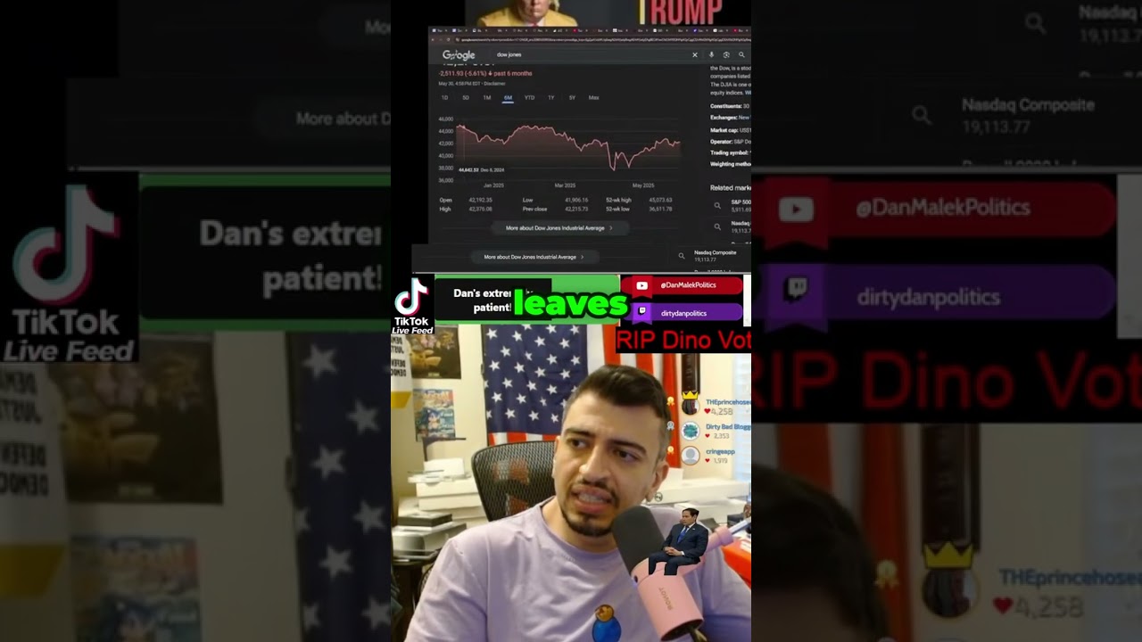 Stock Market Gaslighting 