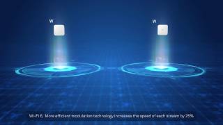 Introduction to Wi Fi 6