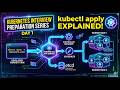 Kubernetes Interview Guide: The kubectl apply Workflow (Day 1)