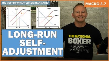 Macro 3.7 - Long-Run Self-Adjustment - NEW!