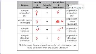 Statistics Section 12 (Topics 1 - 3)