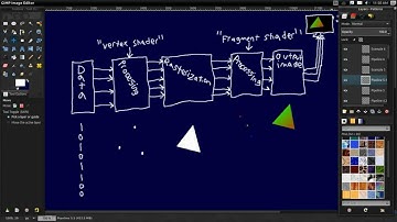 #3 Intro to Modern OpenGL Tutorial: Graphics Pipeline