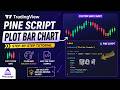 TradingView Pine Script Tutorial: Plot Bar in Indicator || IT WALA - HINDI