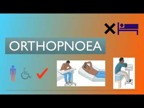 Orthopnea | Mechanism of Orthopnoea | Medicine