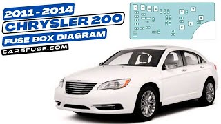 Fusebox Location & Diagrams: (2011/2012/2013/2014) Chrysler 200 Mk1 #fuseboxdiagram