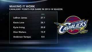 LeBron Denies Picking New Teammate