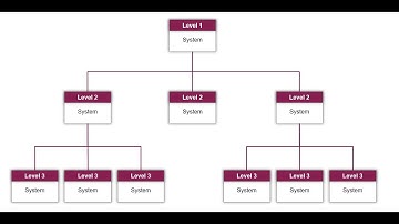 Polarion System of Systems Template 1.1 - Create a Baseline And Freeze Your System