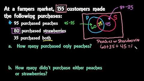 Application Venn Diagram   2 Sets