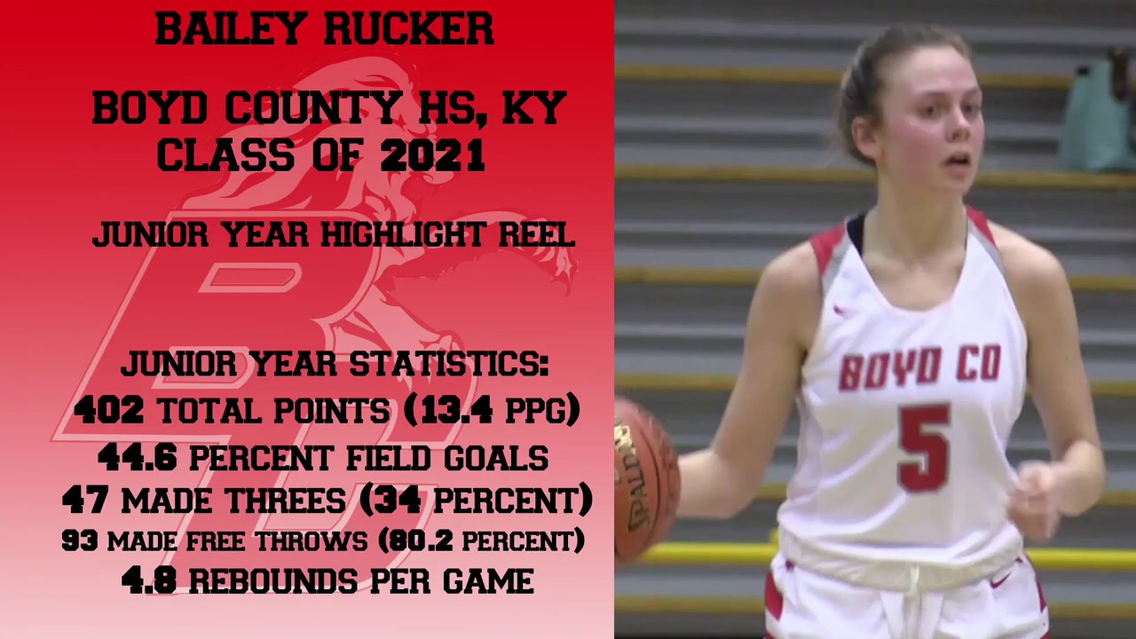 Bailey Rucker Boyd County HS Class of 2021 Junior Mix - YouTube