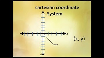 Rene Descartes Coordinate System