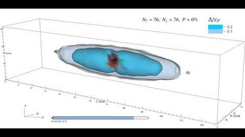 ASLDA: Solitonic cascade in unitary Fermi gas: spin-symmetric case P=0%, Movie 7, Visualization 1