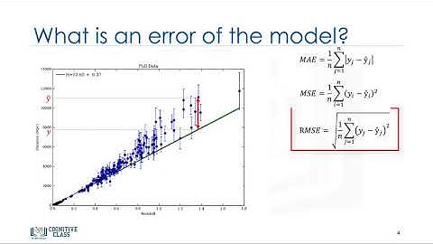 MLM2V5 Evaluation Metrics in Regression Models