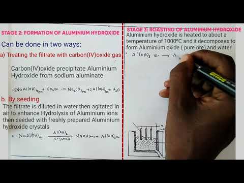 FORM 4: EXTRACTION OF METALS( Aluminium)