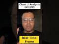 CHART 📉📈 Analysis करना सीखें #chartanalysis #optionstrading #analysis #learning #stockmarket