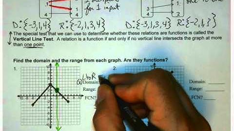 Alg 2 Unit 1 - 2.1 Functions and their Graphs