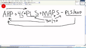 Complete 4 Corners Alliance Group and Power Lead System Marketing Plan