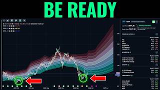 Big Trading Setups Are Developing Post-Earnings