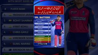 IPL Batters With Most Six In 1st Over #cricket #cricketnews #cricketmatch #shorts #shortvideo #viral