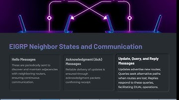 EIGRP Protocol Deep Dive | DUAL Algorithm, K-Values, Feasibility & Tables