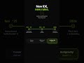 What is Antigravity? Google's Agentic IDE in 30 Seconds