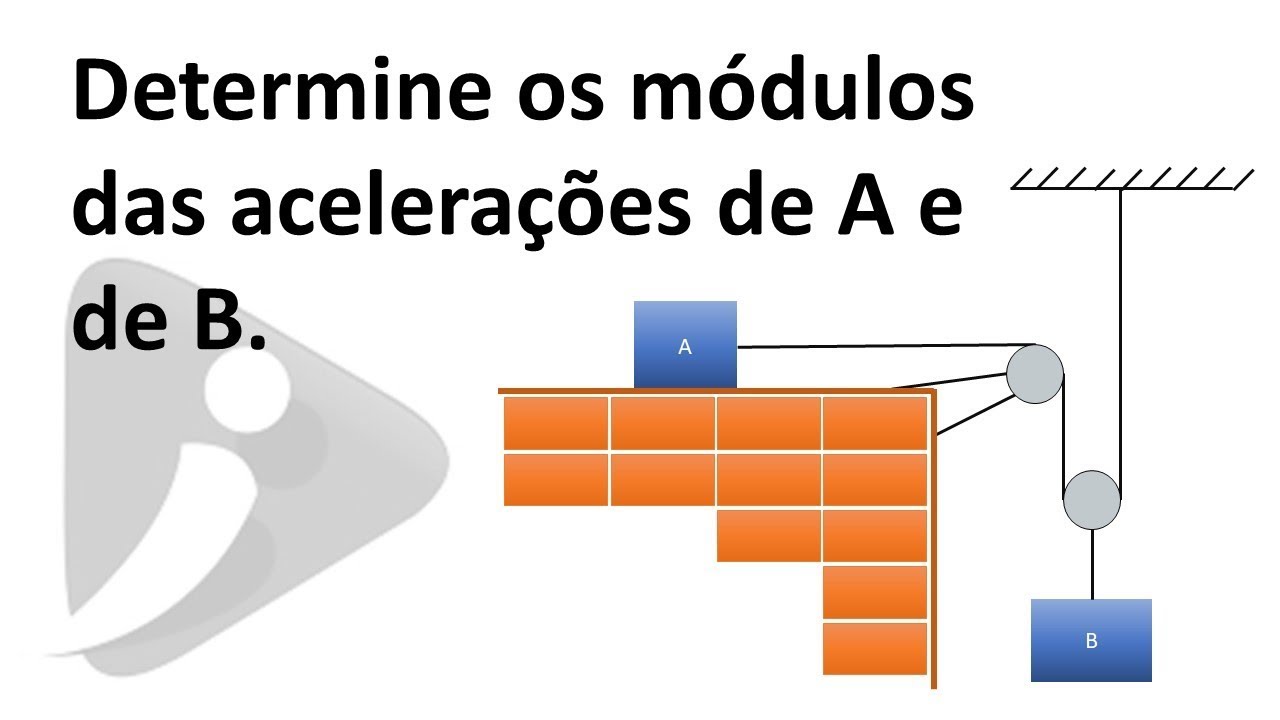 Aplicações das leis de Newton - Exercício Resolvido 15