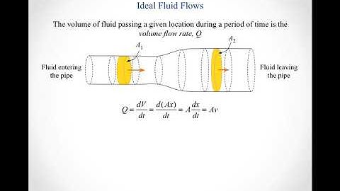 Ideal fluid flows default