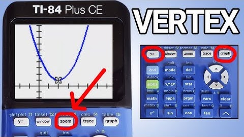 Graph a Parabola to Find the Vertex, the Focus, the Directrix and More on the TI 84 Plus CE