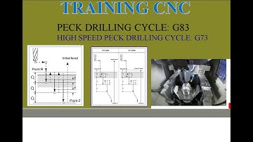 Training CNC|Bài 16: Peck Drilling Cycle G83 - High Speed Peck Drilling Cycle G73