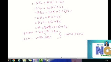FULLSUBTRACTOR VERILOG PROGRAM IN DATA FLOW MODELING IN TELUGU