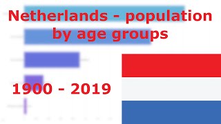 Netherlands - population by age groups - 1900 - 2019