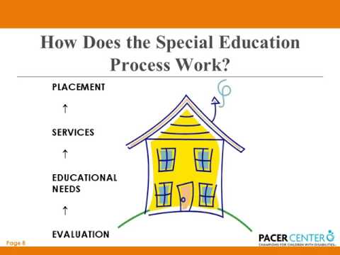 Special Education: What Do Parents Need to Know