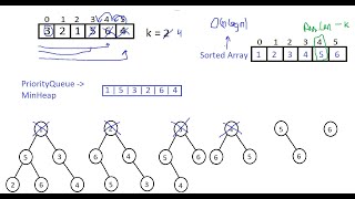 LC215 Kth Largest Element in an Array