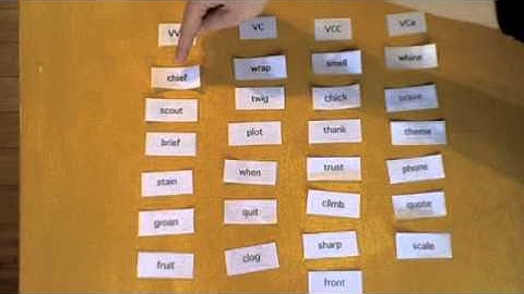 Syllables and Affixes Sort 1