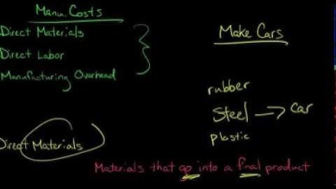 3 Types of Manufacturing Costs (Direct Materials, Direct Labor, Manufacturing Overhead)